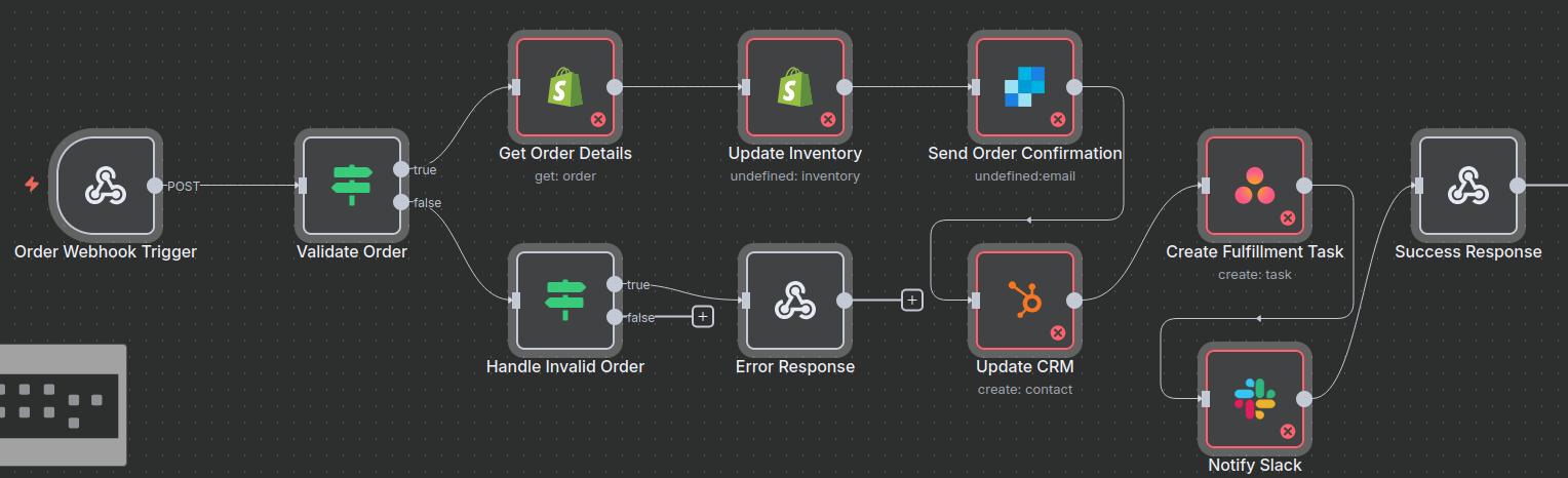 Podgląd workflow: automatyzacja e-commerce w n8n