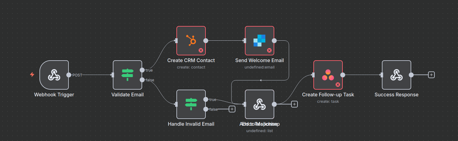 Podgląd workflow: automatyzacja e-mail marketingu w n8n